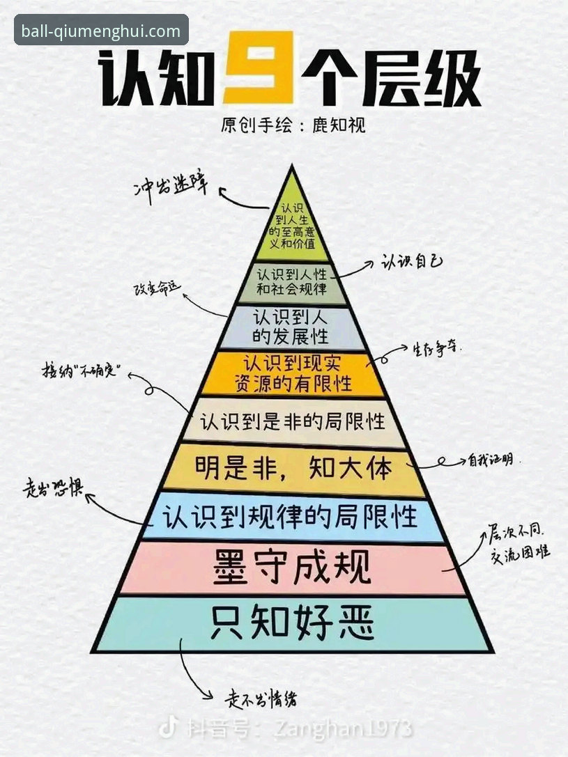 提升体验的3个关键：深度解析球盟会体育平台在线客服的演进与价值