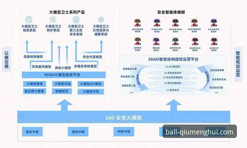 揭秘球盟会体育平台安全性的真相——用户真实体验与数据深度解析