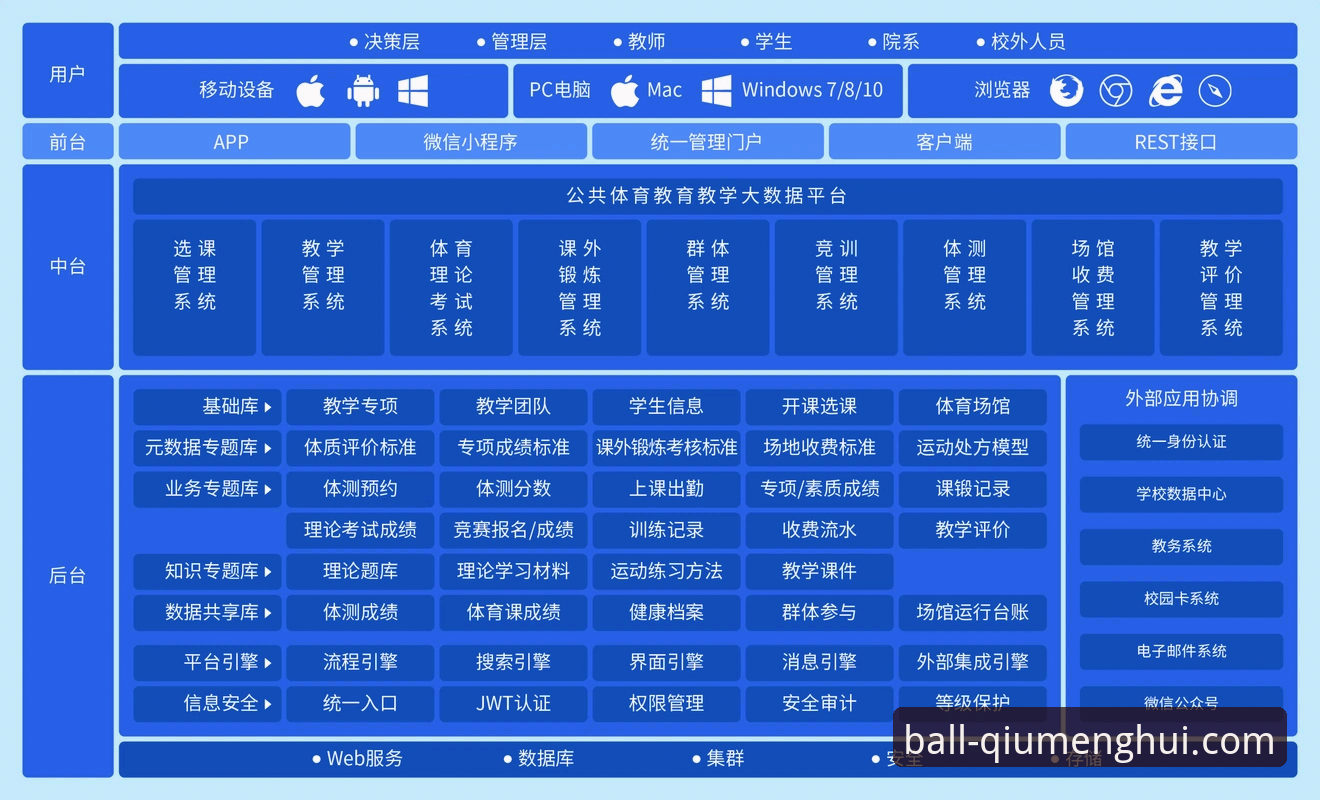 球盟会体育平台安卓版功能特色深度评测：从安全到体验的全维度解析