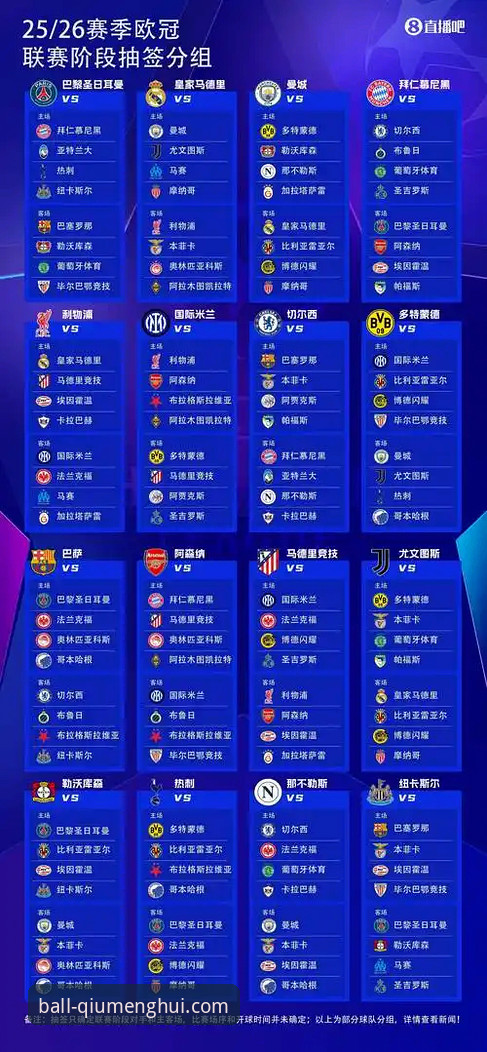 3大看点解析：欧冠八强豪华对阵背后的趋势与格局